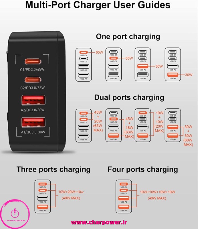 خرید هاب شارژر 4 پورت الدینیو