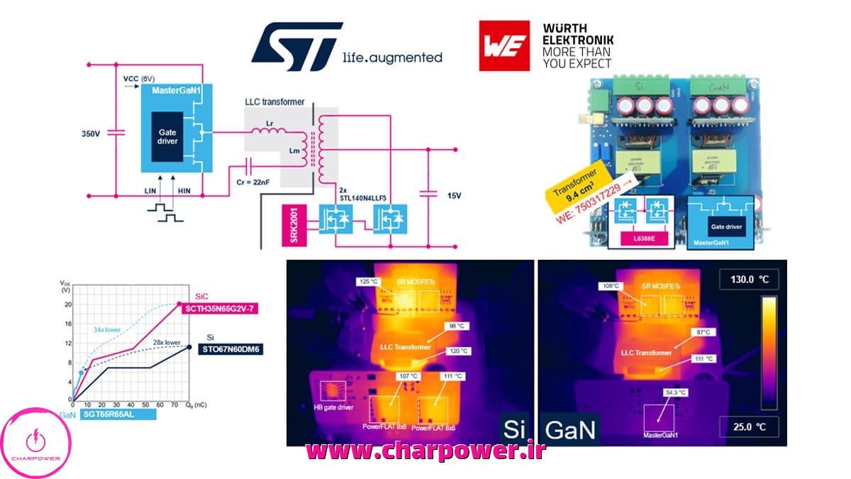 مزایای شارژ gan