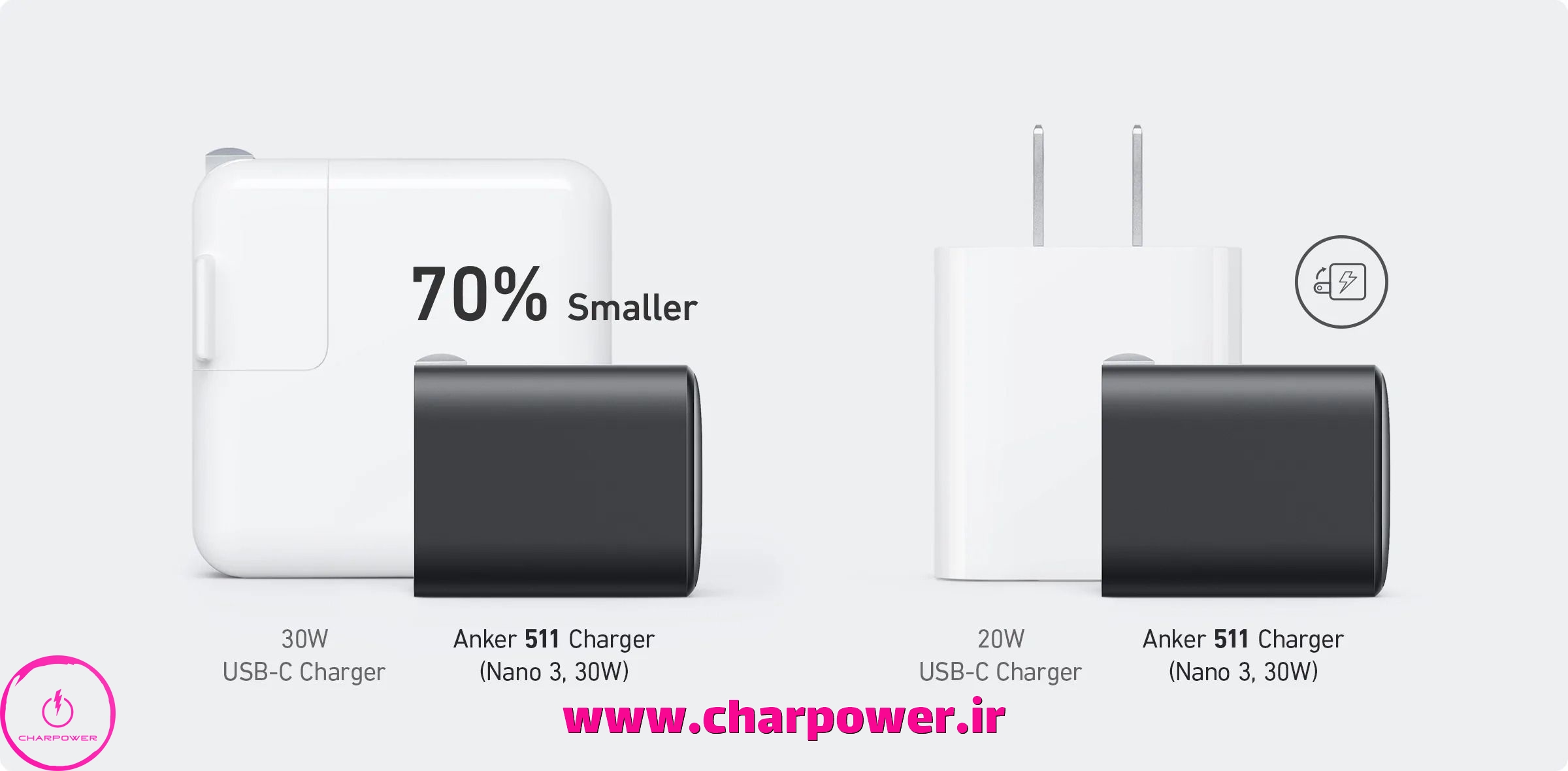 سایز کوچک شارژر Gan