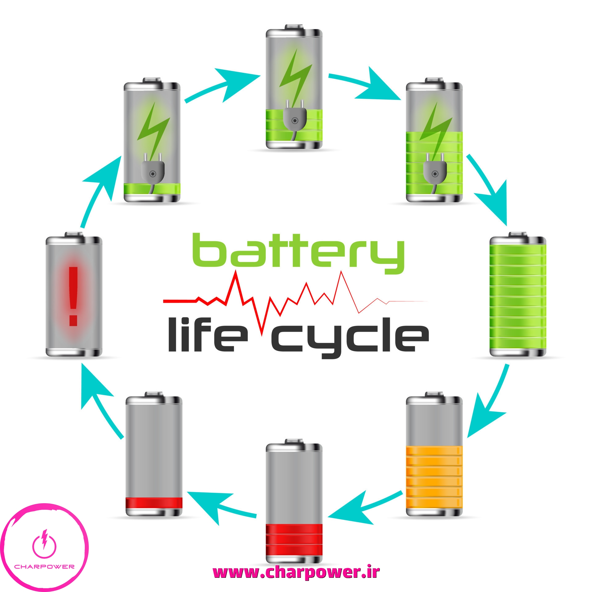 طول عمر پاوربانک