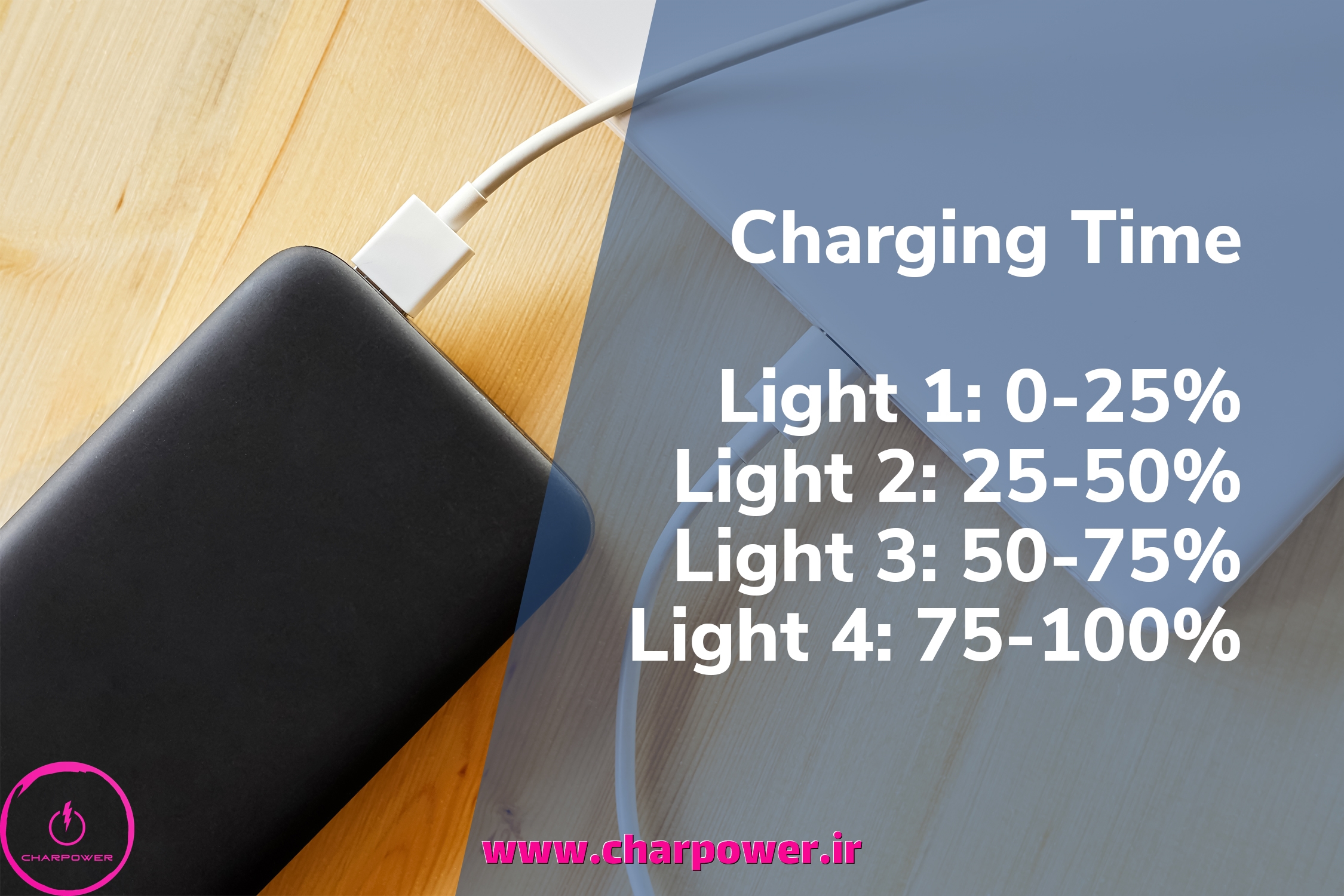 نشانگر وضعیت شارژ پاوربانک