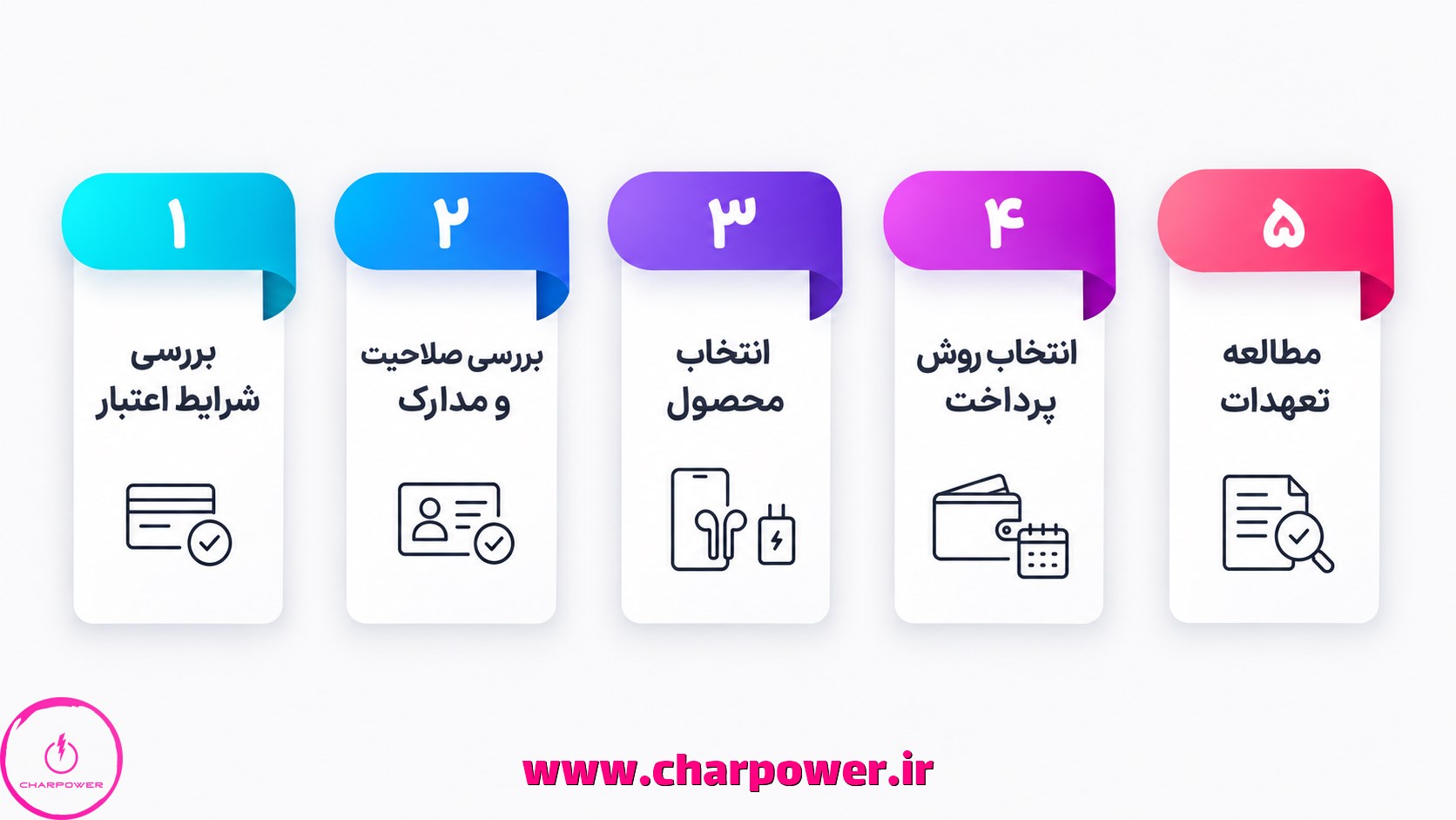 خرید اقساطی لوازم جانبی موبایل با زرین پلاس