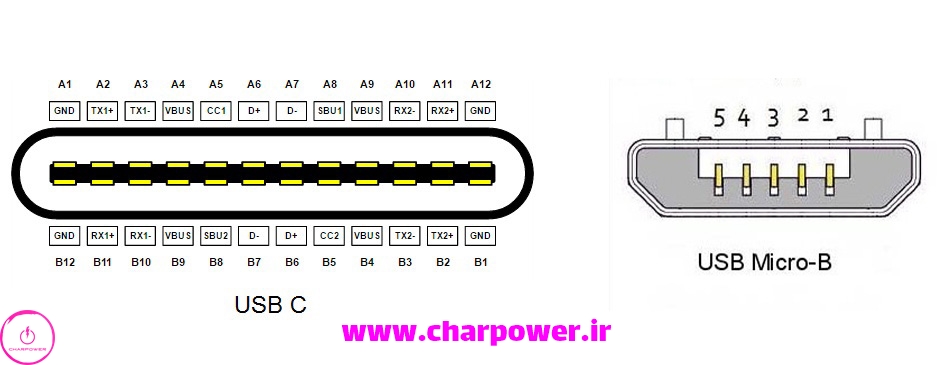 تفاوت کابل شارژ Type-C با Micro USB چیست؟ پین‌ها
