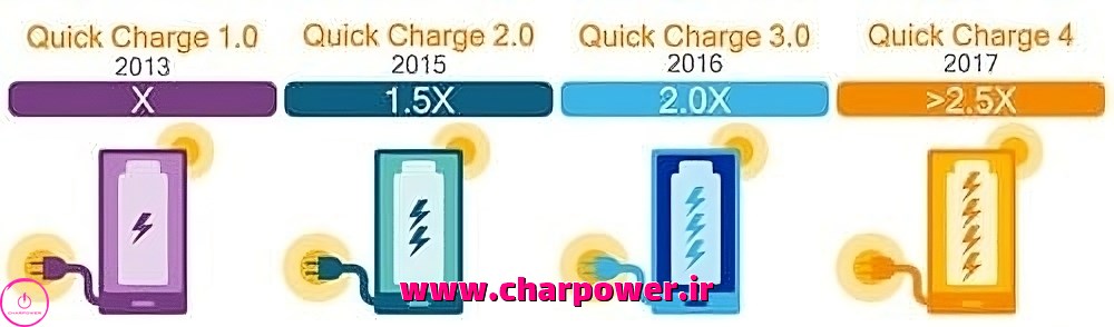 تکنولوژی شارژ سریع QC