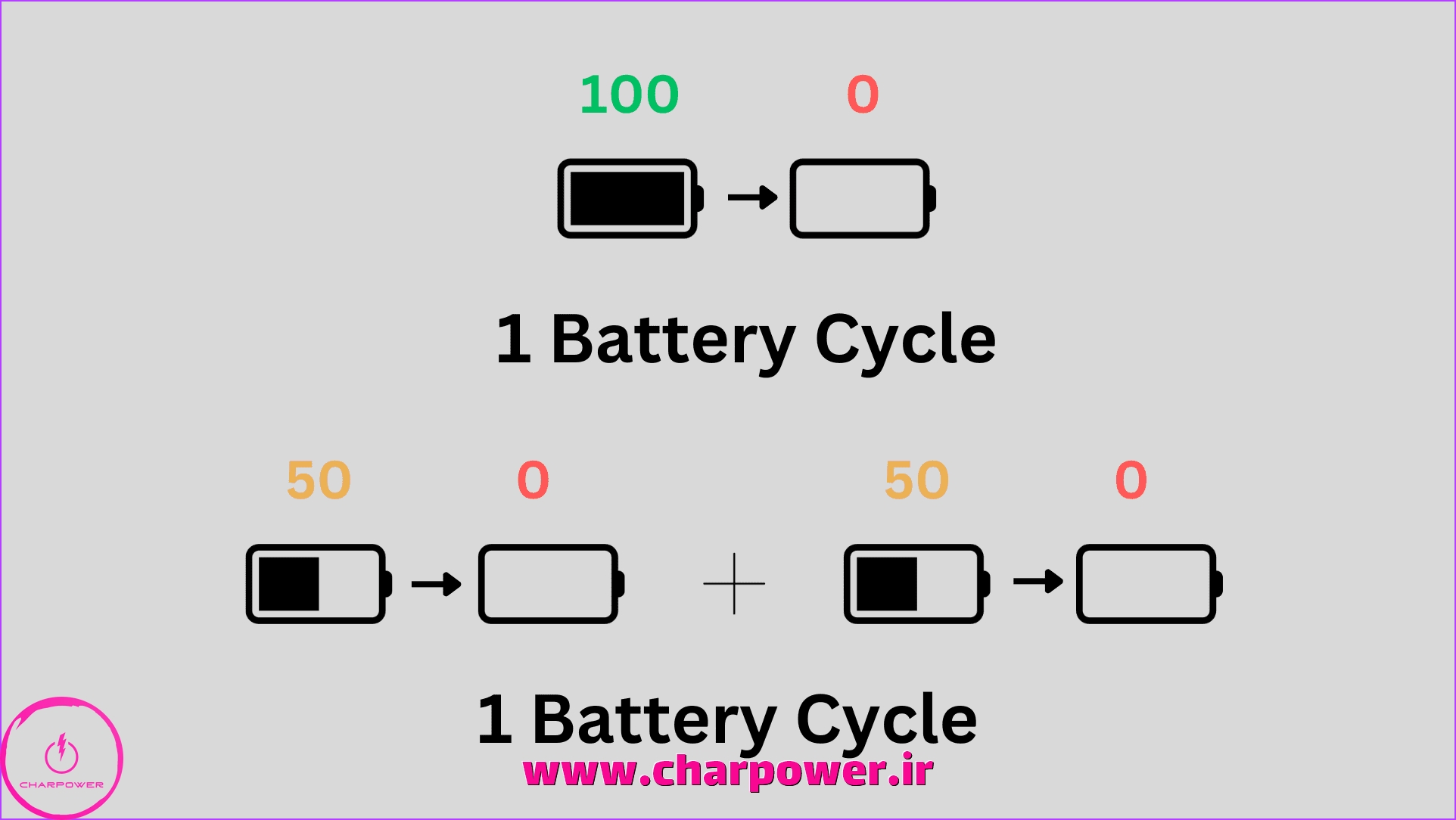 سیکل شارژ باتری